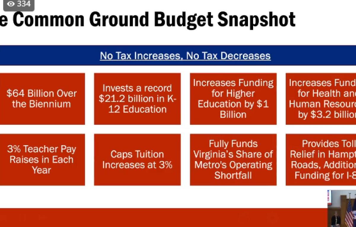 budget spending proposals