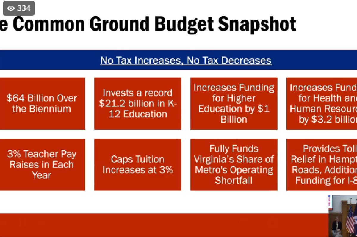 budget spending proposals