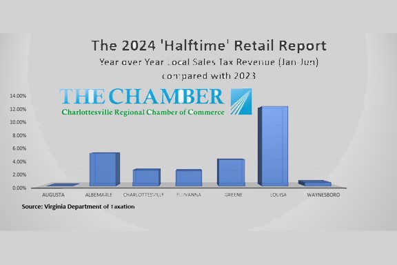 2024 Chamber Halftime report graph