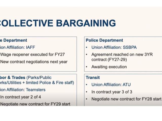 collective bargaining contract rundown